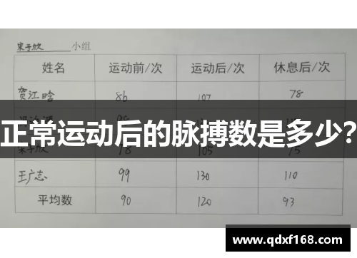 正常运动后的脉搏数是多少？